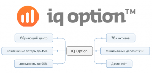 Плюсы и минусы iq-option