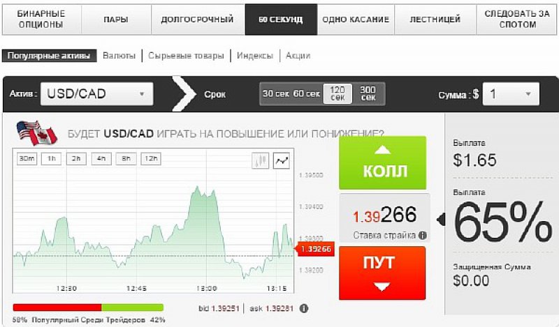 Как торговать на бирже. Опционы на Московской бирже. Что такое опционы на бирже. Торговля опционами на Московской бирже. Торговля опционными контрактами на Московской бирже.